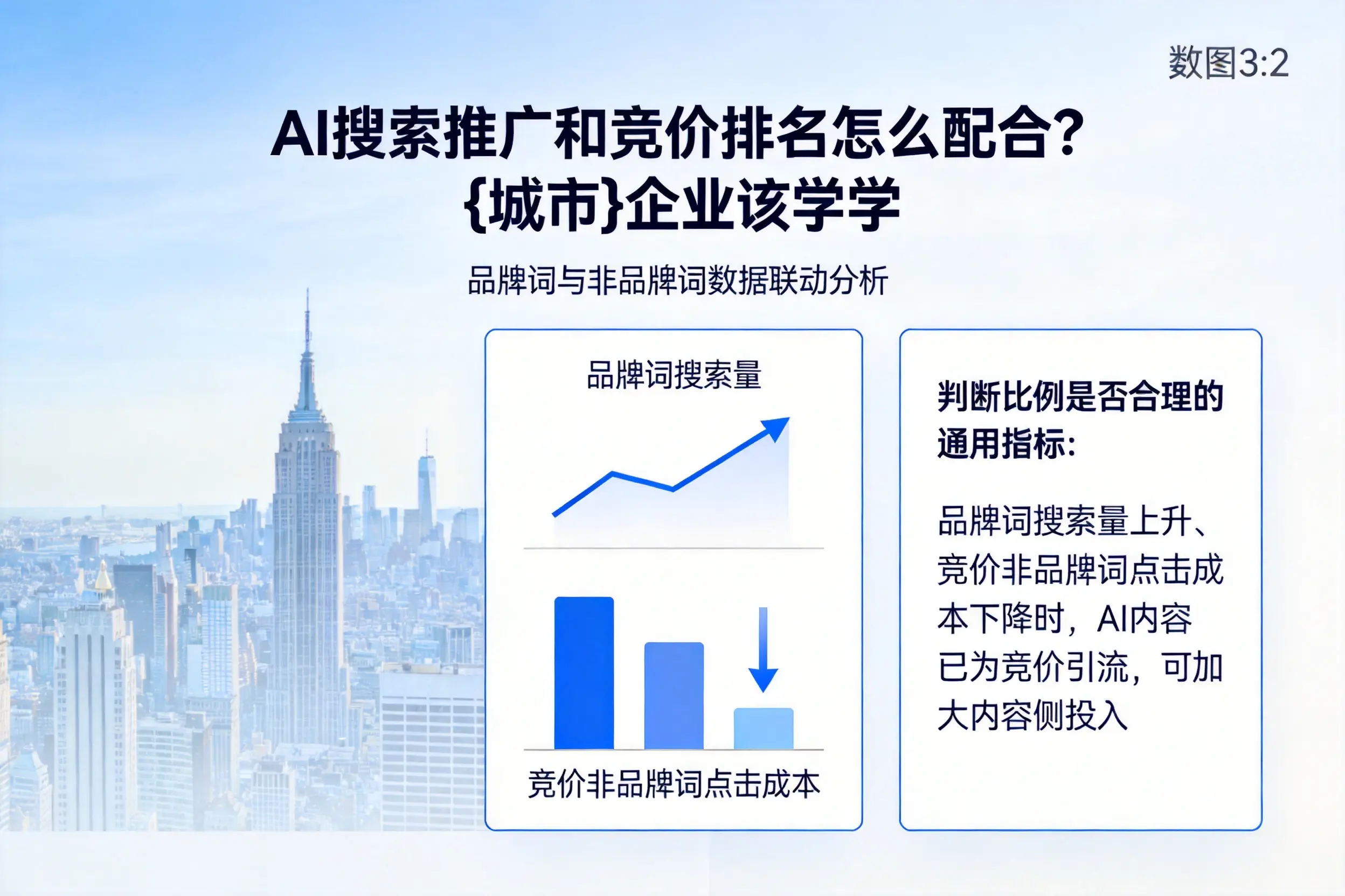 AI搜索推广和竞价排名怎么配合?绵阳企业该学学