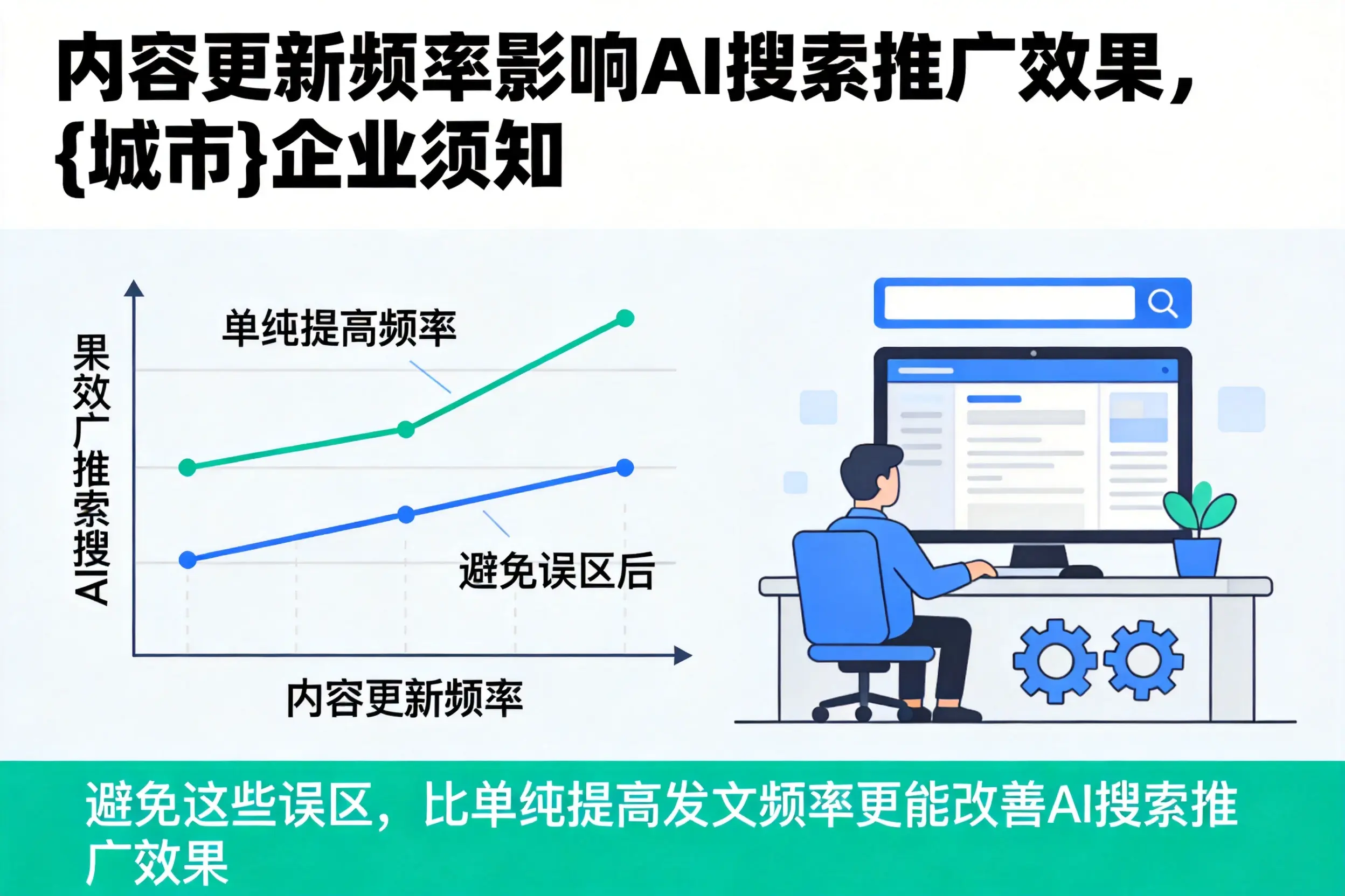 内容更新频率影响AI搜索推广效果，绵阳企业须知