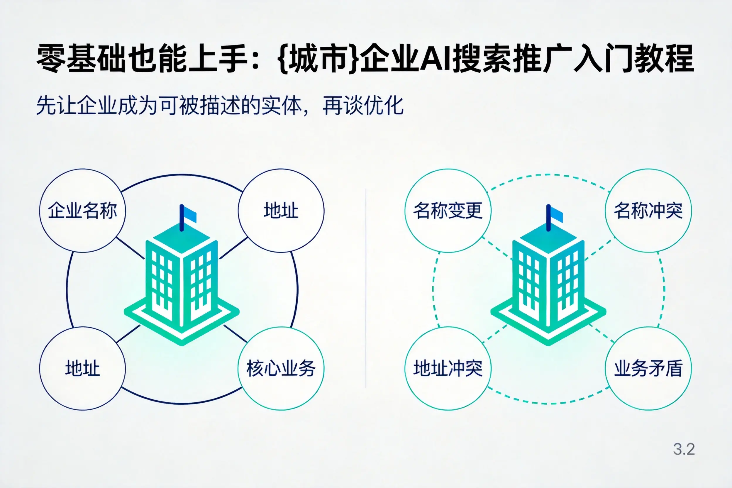 零基础也能上手:绵阳企业AI搜索推广入门教程