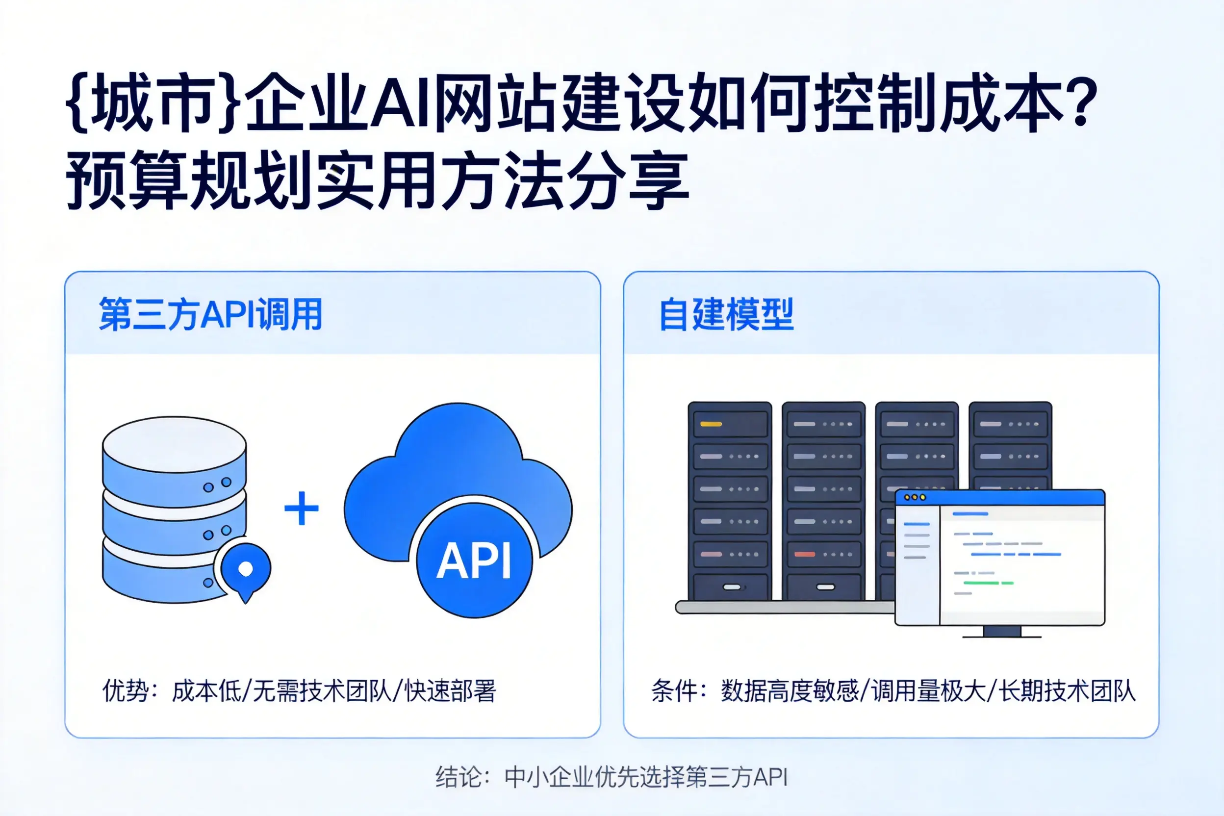 绵阳企业AI网站建设如何控制成本？预算规划实用方法分享