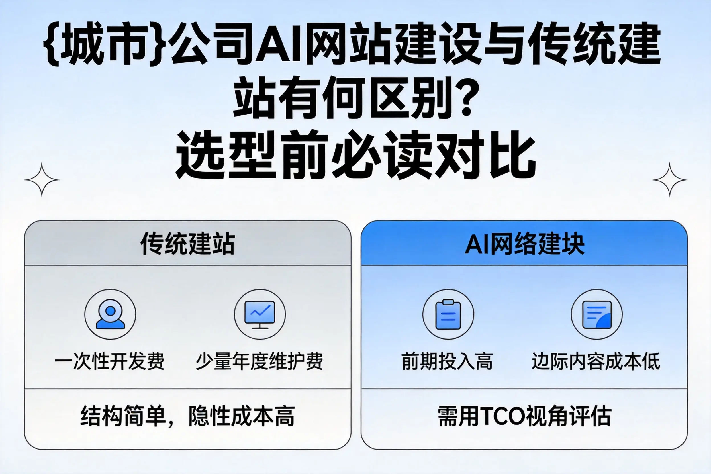 绵阳公司AI网站建设与传统建站有何区别?选型前必读对比