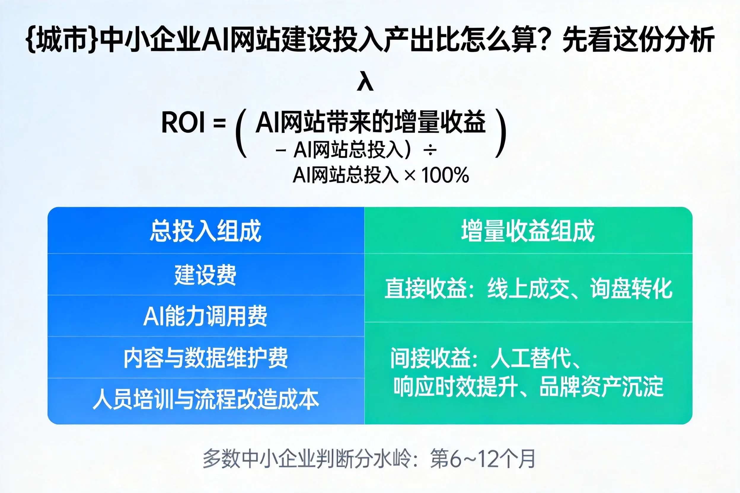 绵阳中小企业AI网站建设投入产出比怎么算？先看这份分析