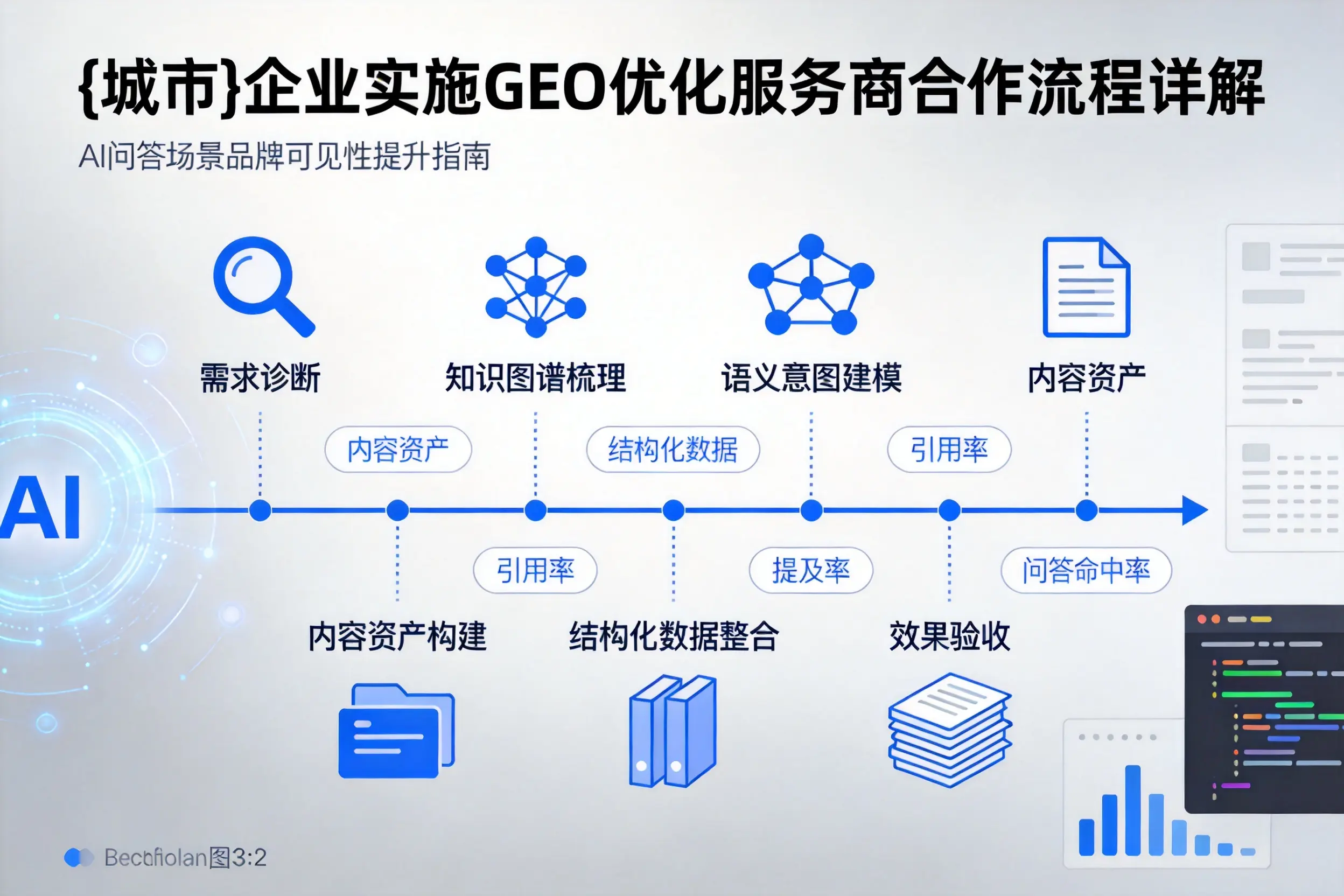 绵阳企业实施GEO优化服务商合作流程详解