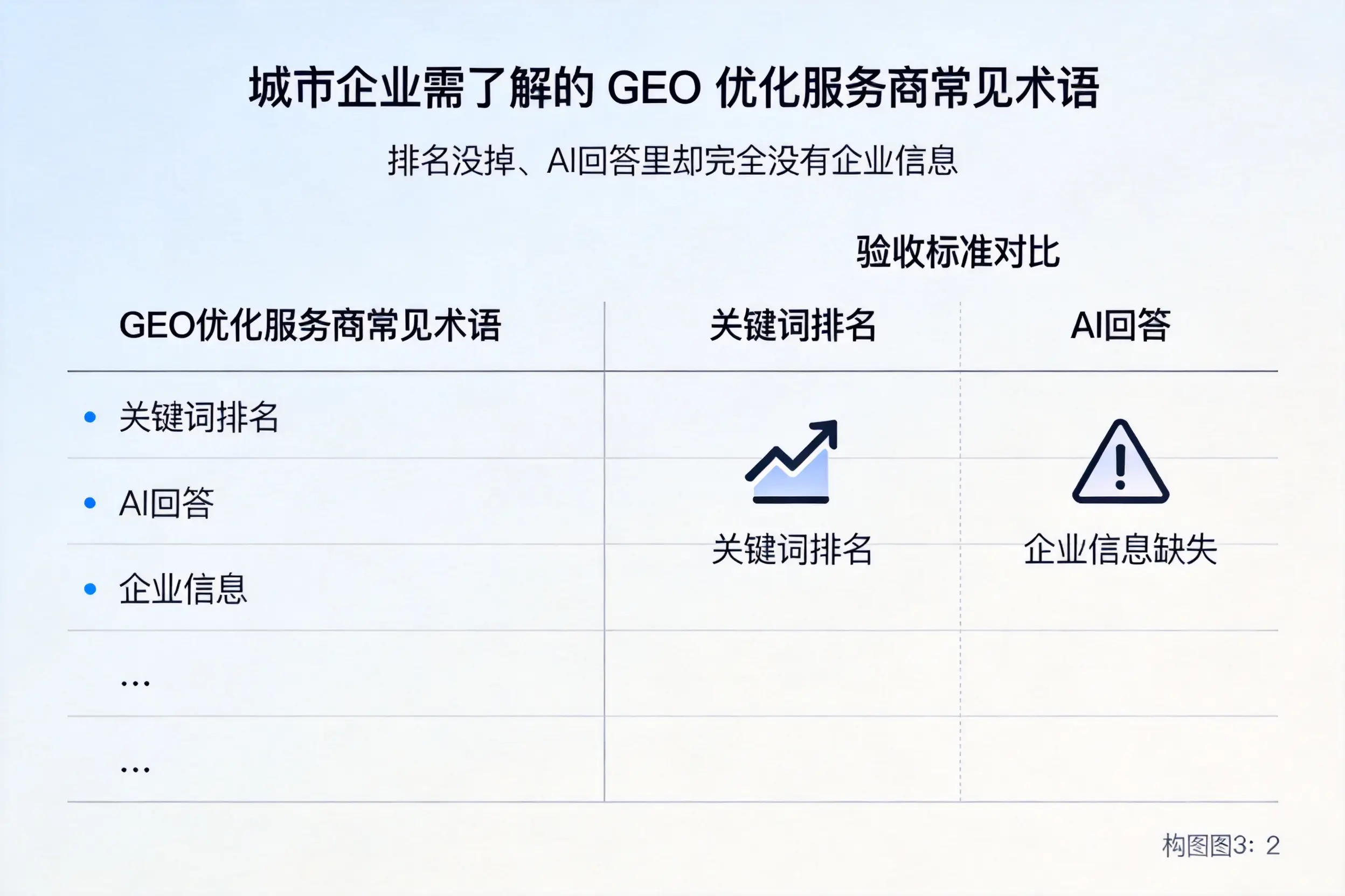 绵阳企业需了解的GEO优化服务商常见术语