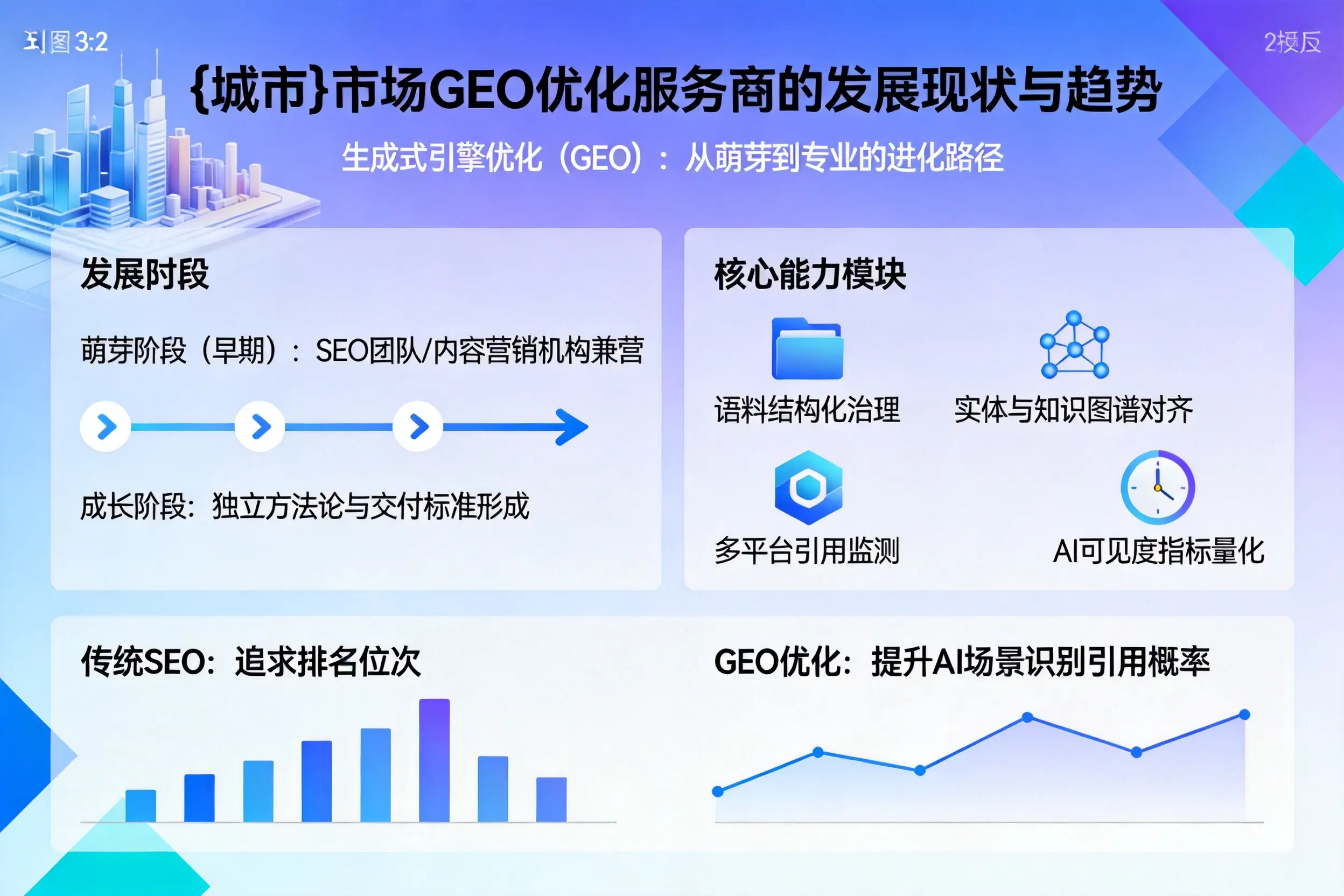 绵阳市场GEO优化服务商的发展现状与趋势