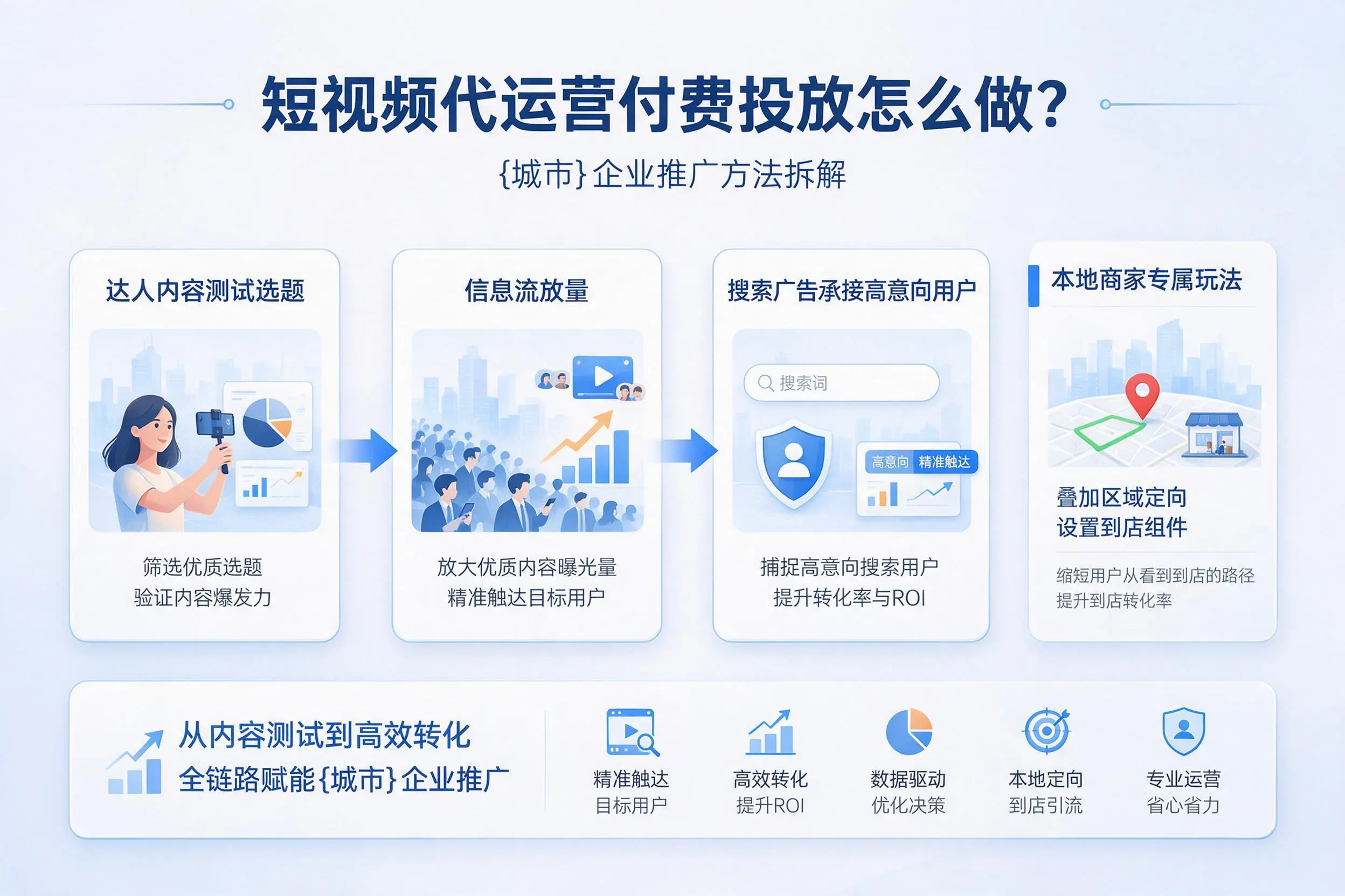 短视频代运营付费投放怎么做?绵阳企业推广方法拆解