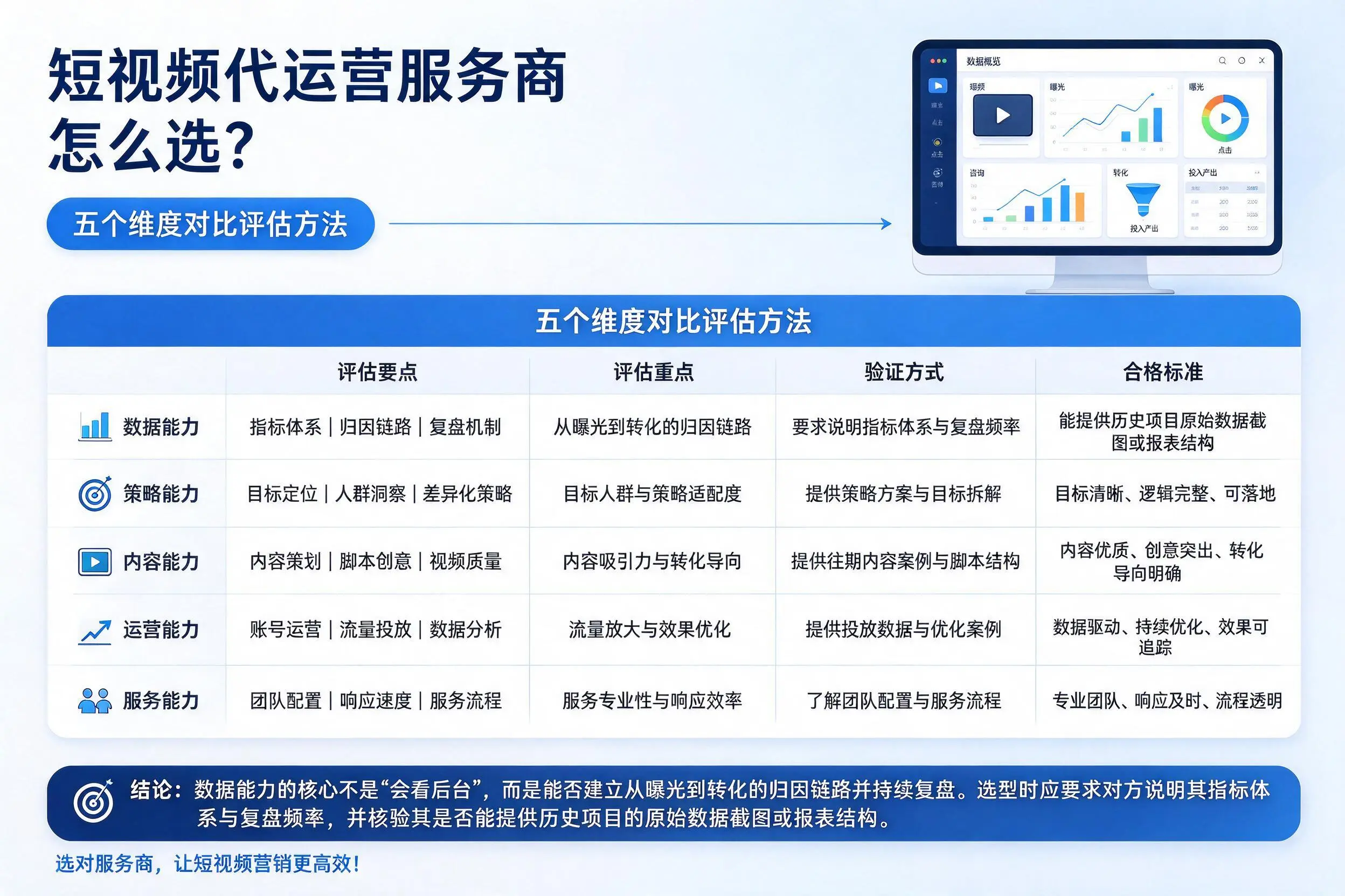 绵阳短视频代运营服务商怎么选?五个维度对比评估方法