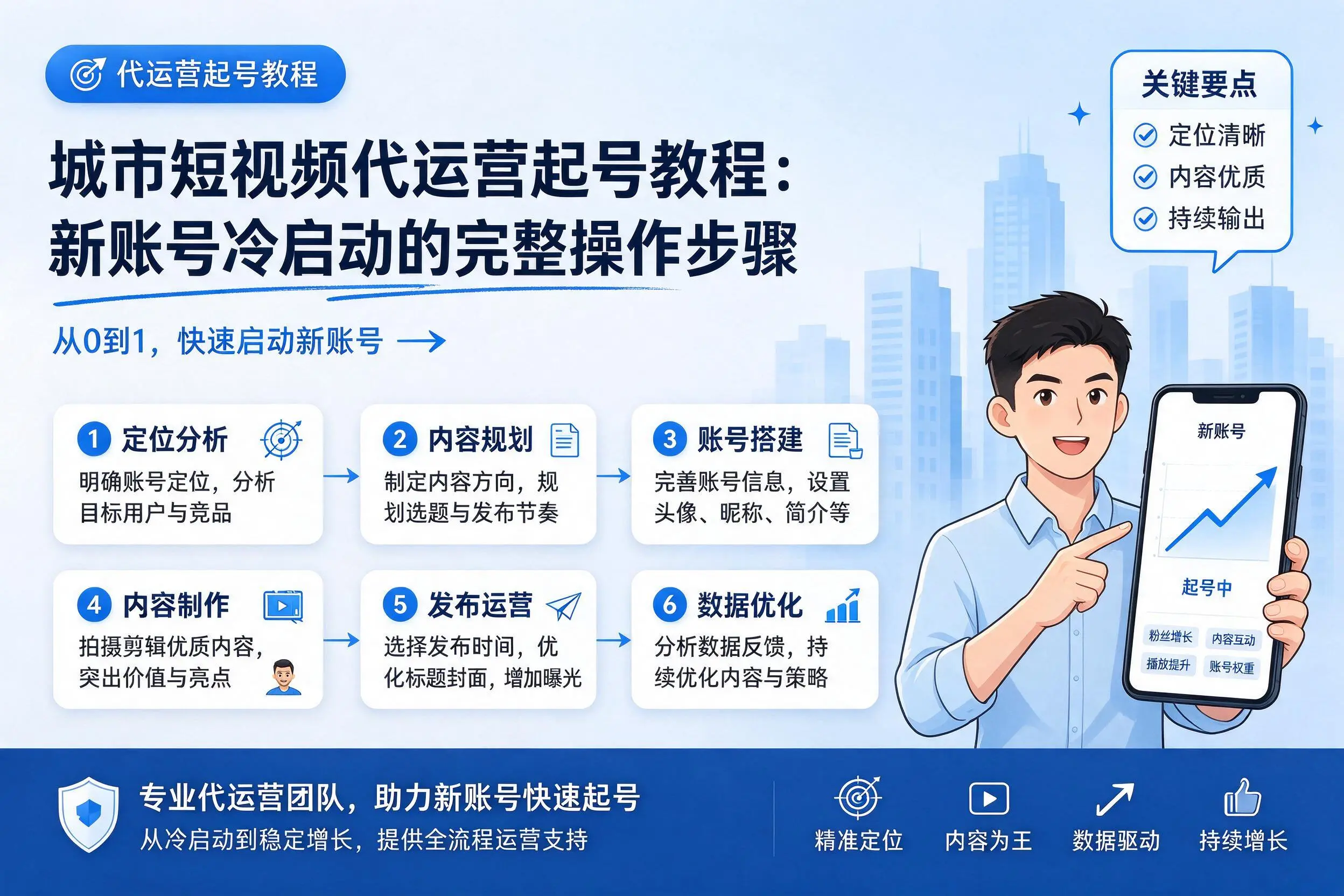 绵阳短视频代运营起号教程:新账号冷启动的完整操作步骤