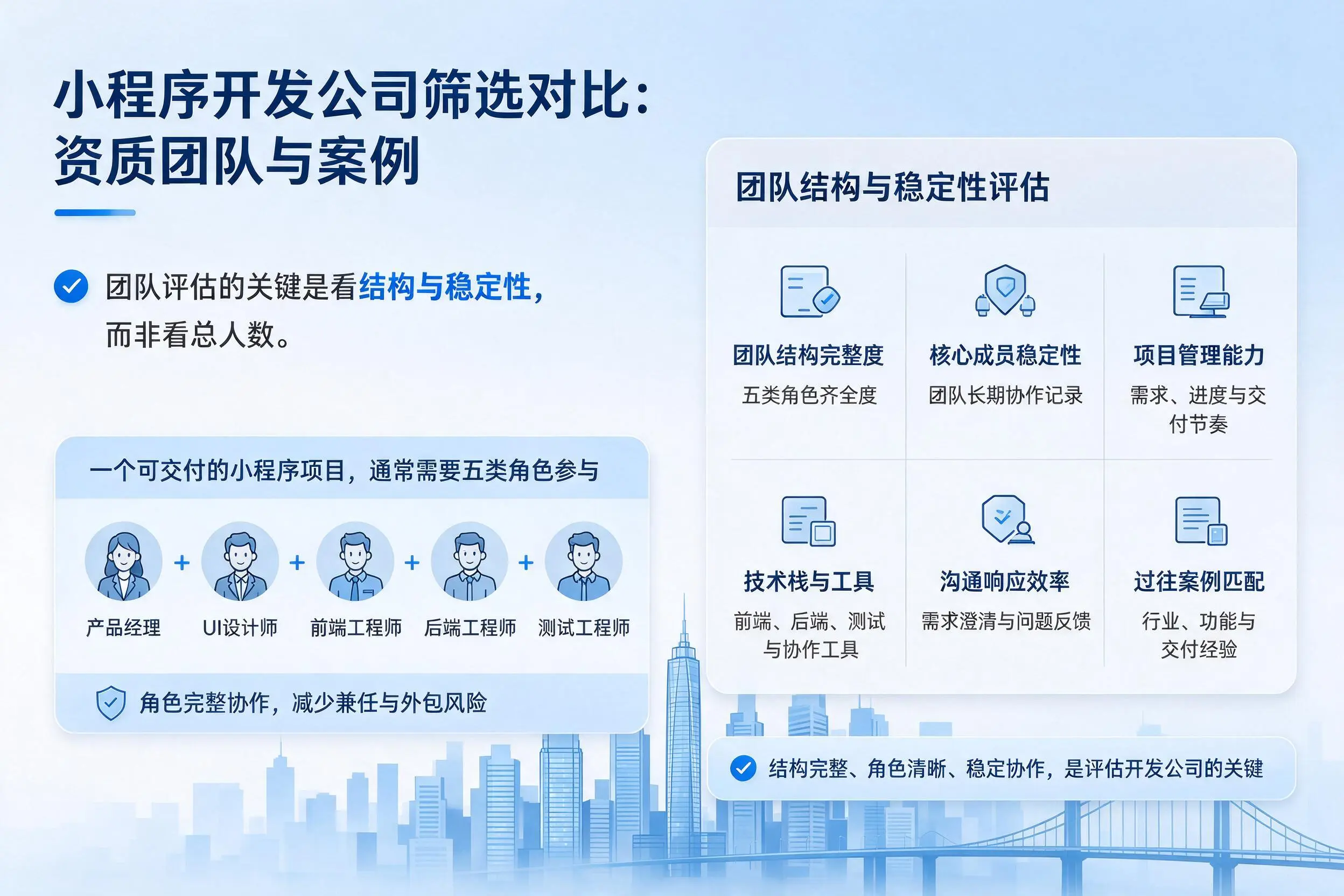 绵阳小程序开发公司筛选对比:资质团队与案例