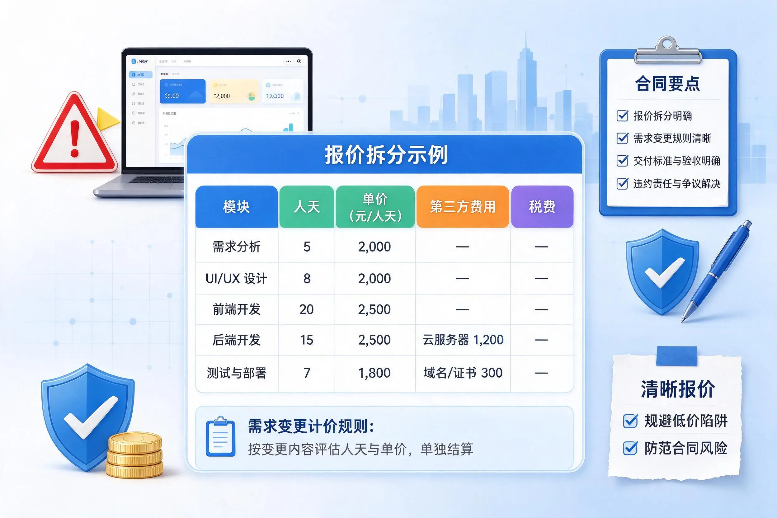 绵阳小程序开发避坑指南：低价陷阱与合同风险