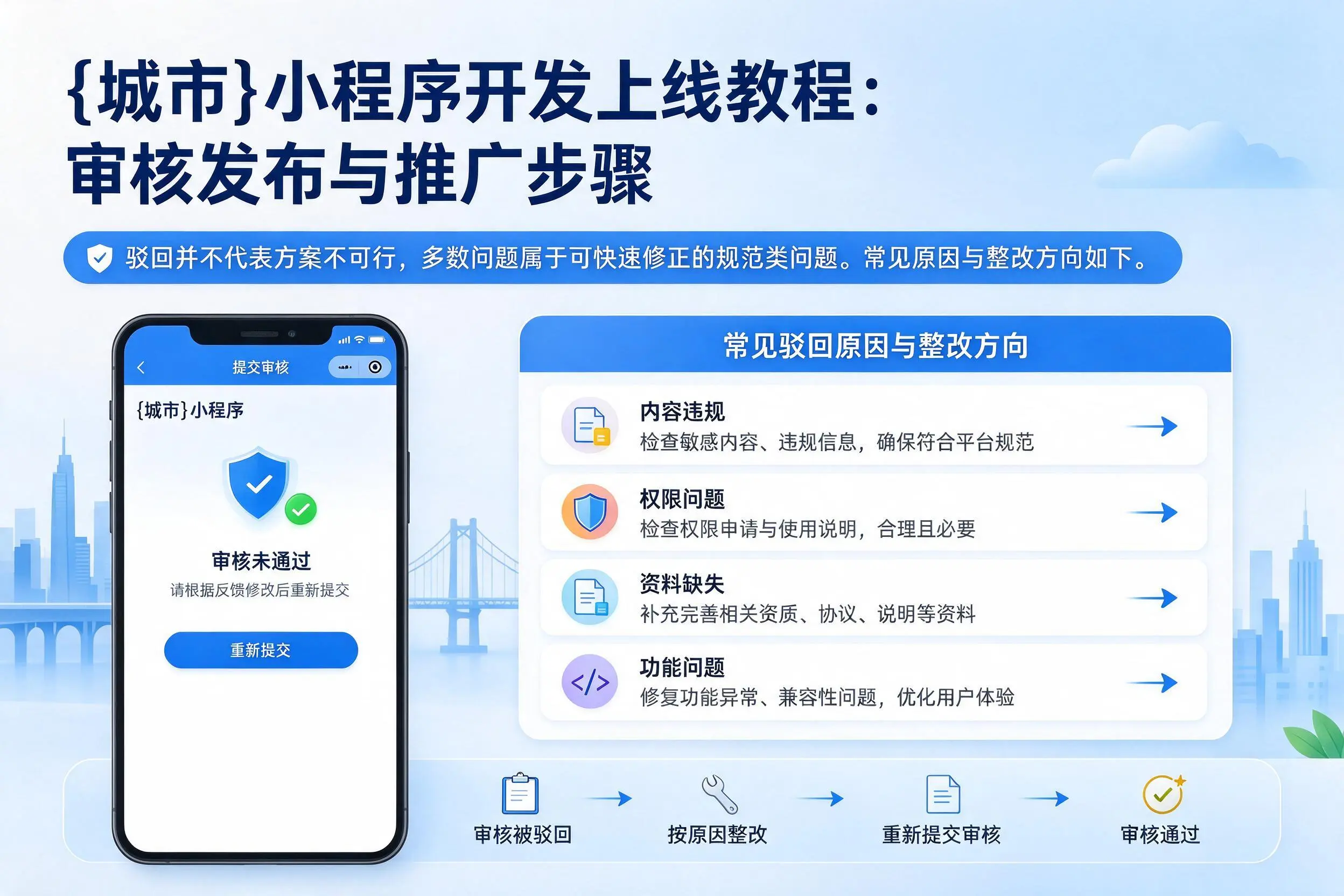绵阳小程序开发上线教程：审核发布与推广步骤