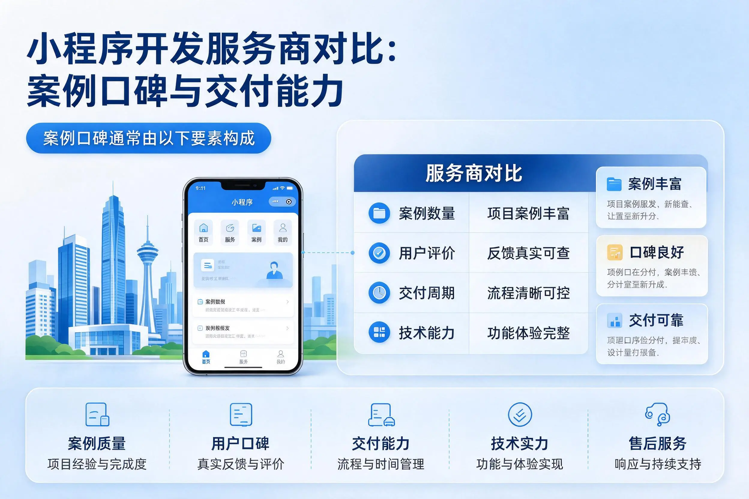 绵阳小程序开发服务商对比:案例口碑与交付能力