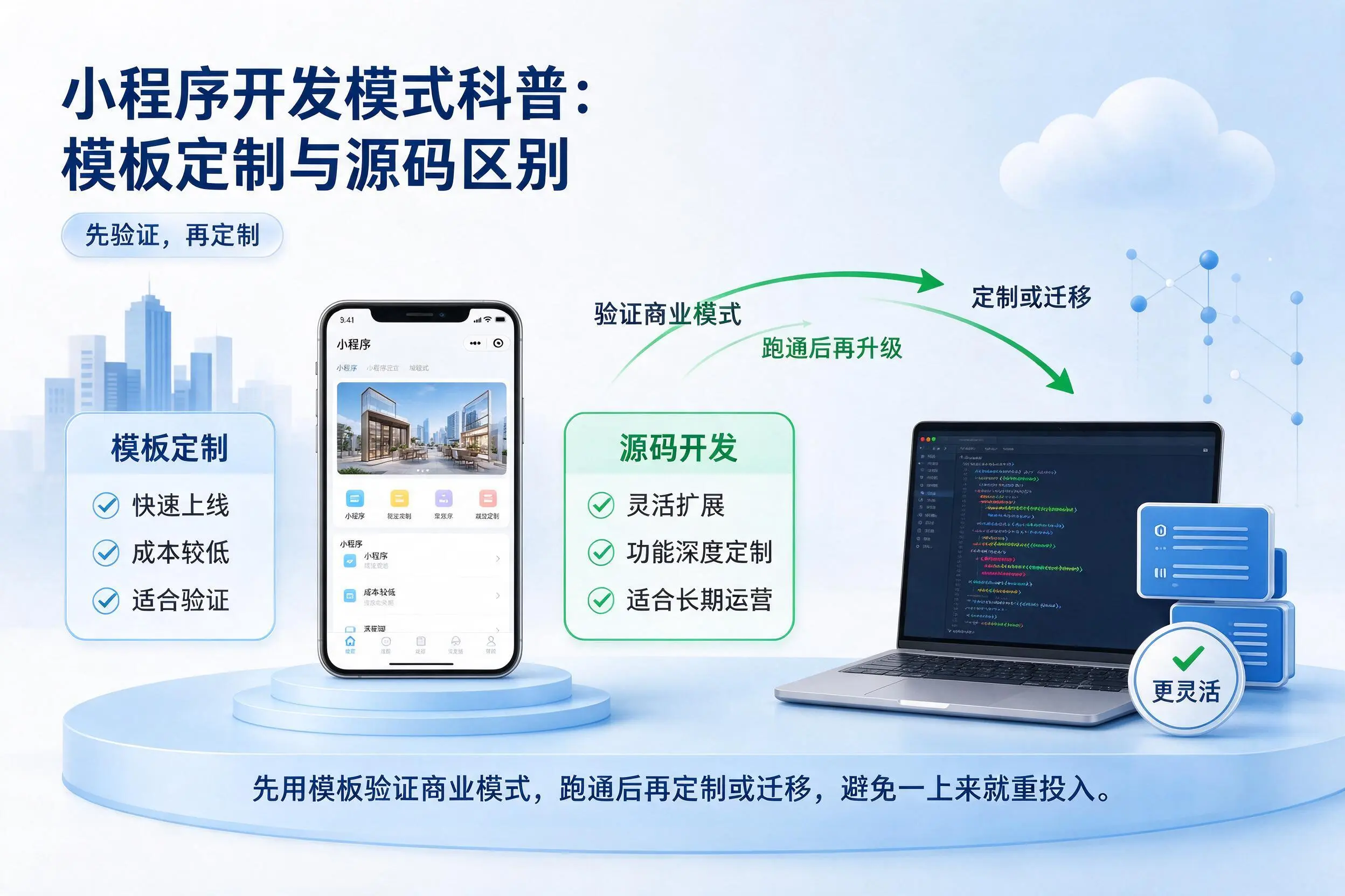 绵阳小程序开发模式科普：模板定制与源码区别