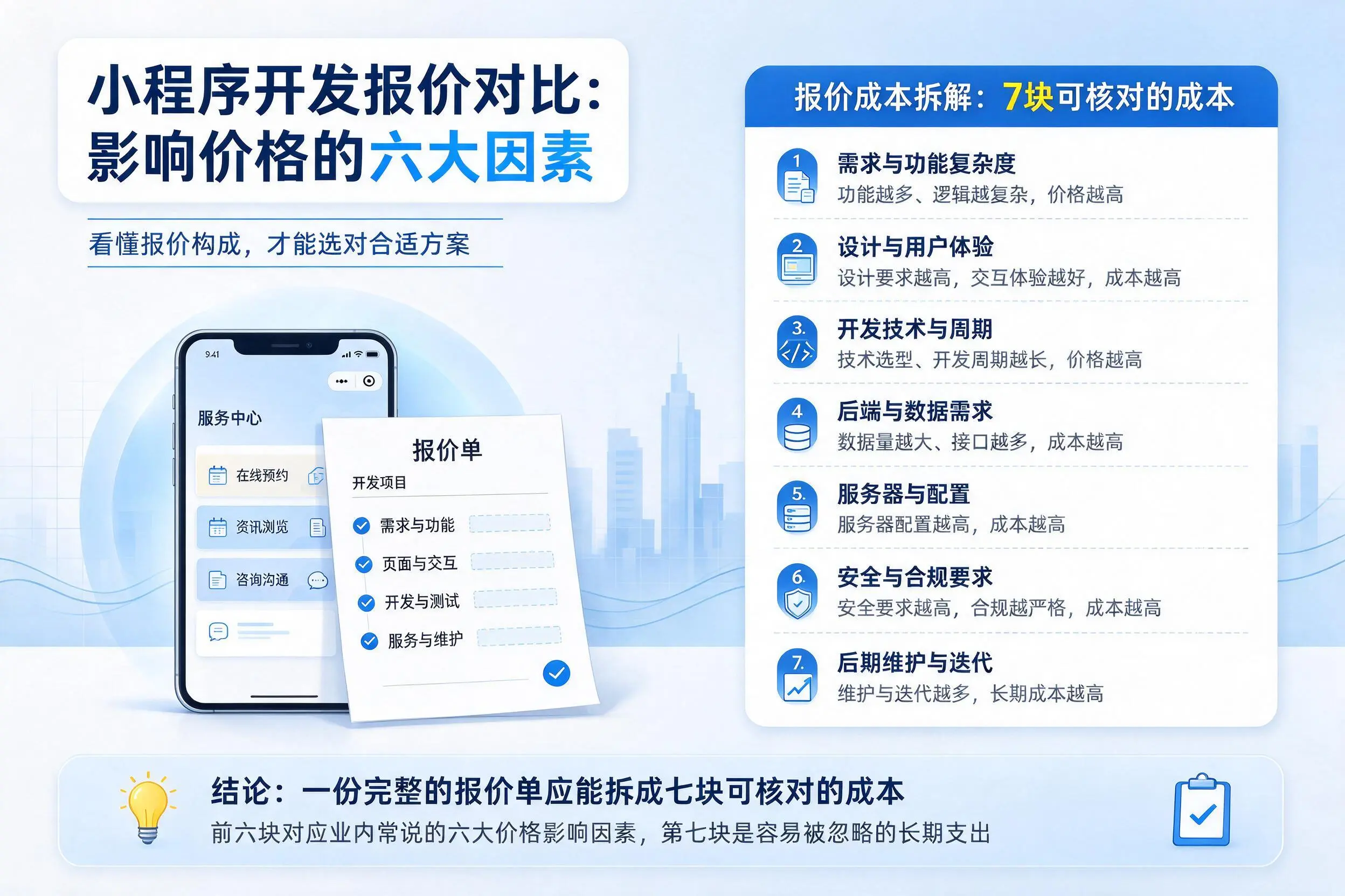 绵阳小程序开发报价对比:影响价格的六大因素