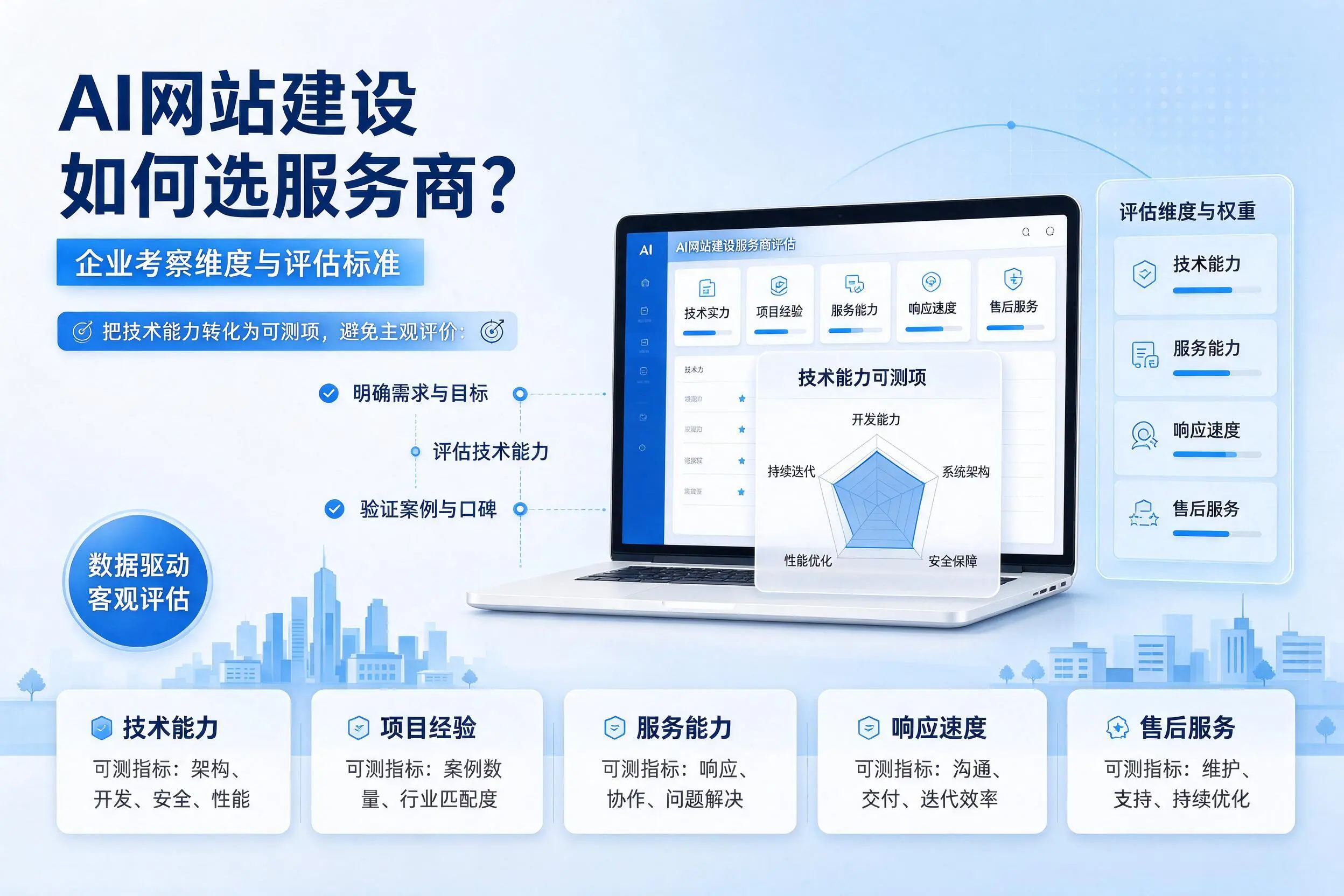 AI网站建设如何选服务商?绵阳企业考察维度与评估标准