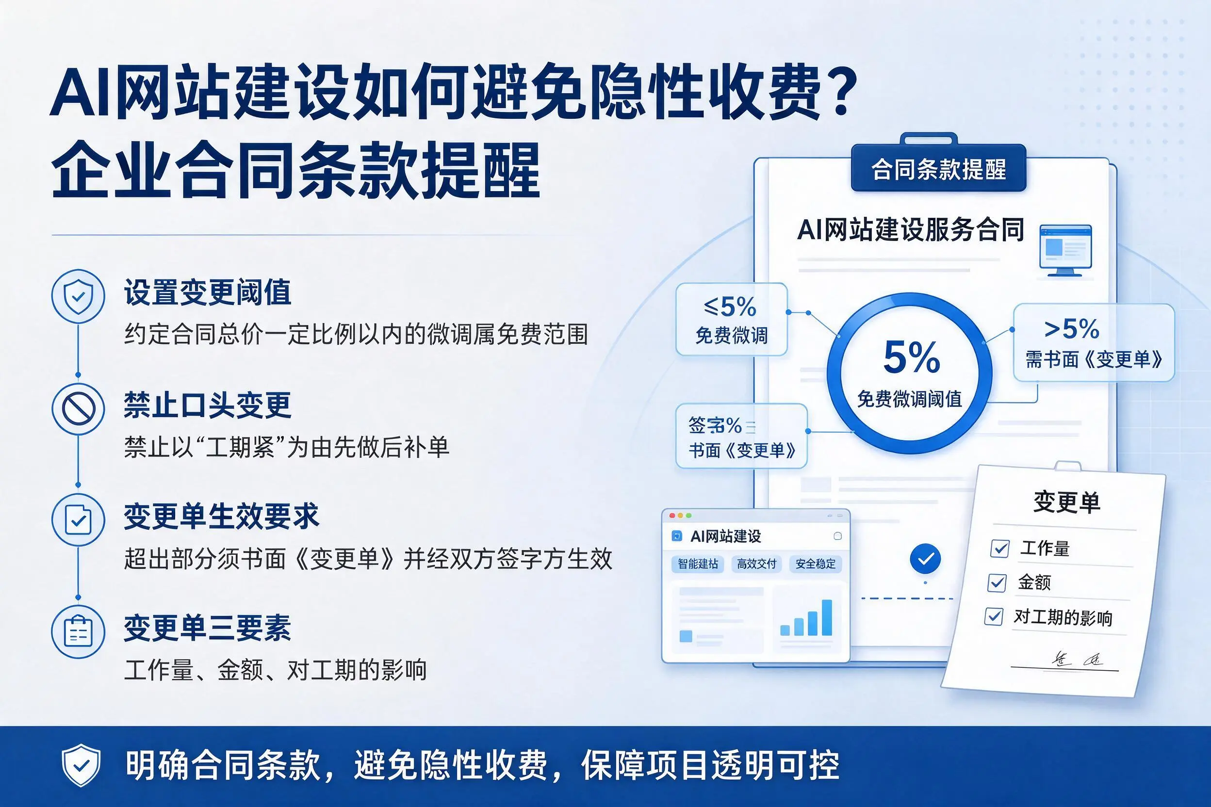AI网站建设如何避免隐性收费?绵阳企业合同条款提醒