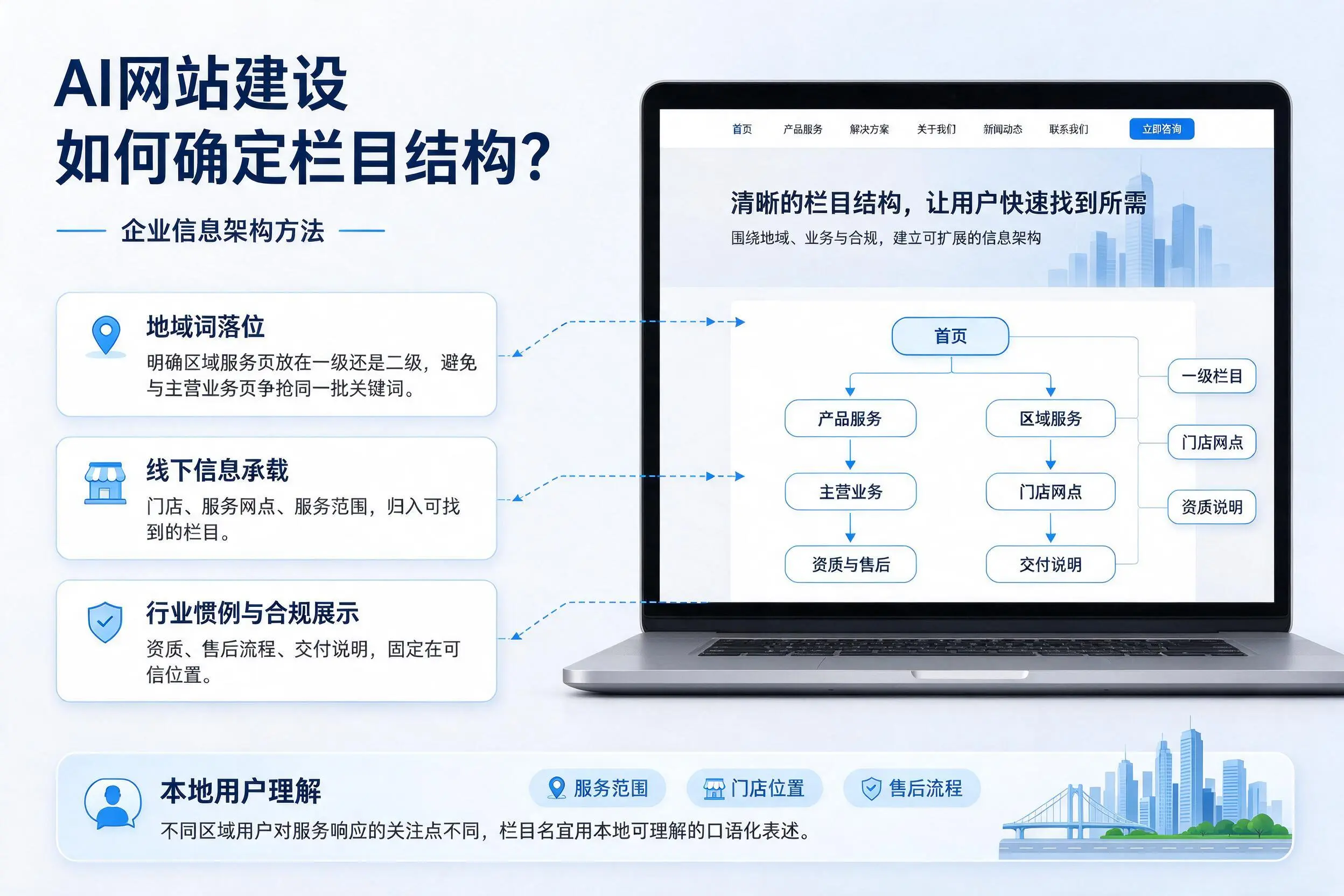 AI网站建设如何确定栏目结构？绵阳企业信息架构方法