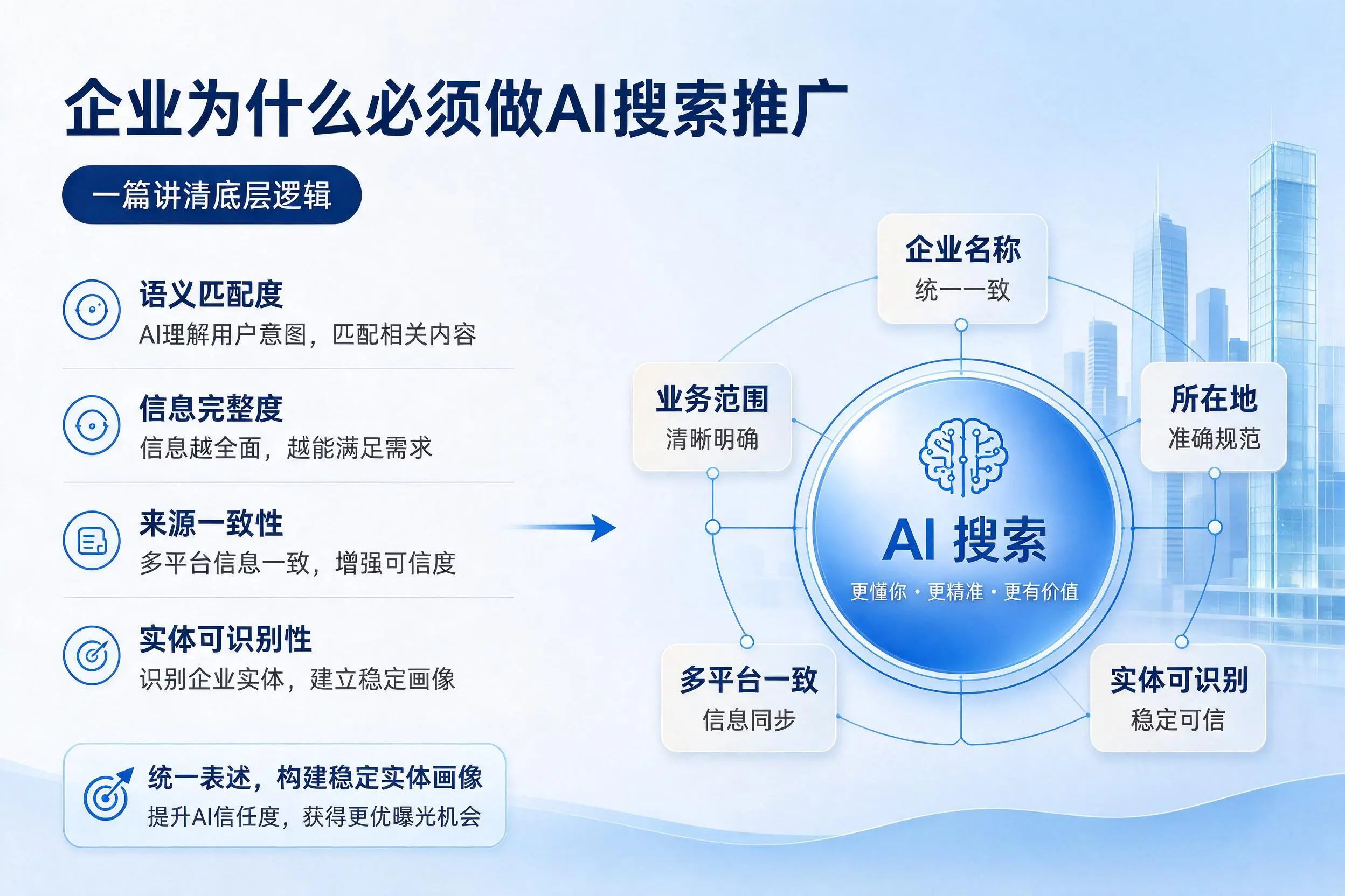 绵阳企业为什么必须做AI搜索推广,一篇讲清底层逻辑